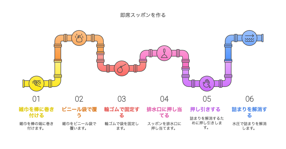 5. 雑巾とビニール袋で自作する「即席スッポン」